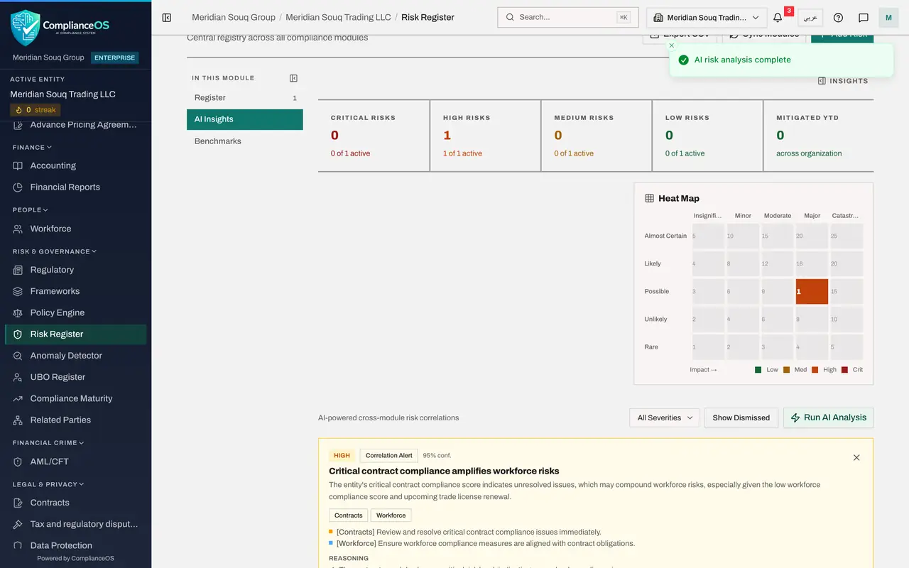 The screen at step 3: Select Run AI Analysis and wait