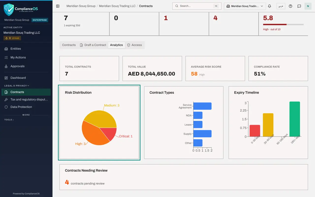 The screen at step 3: Read the Risk Distribution