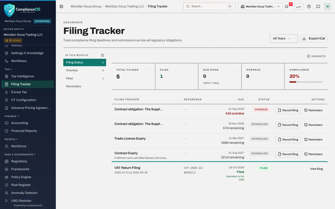 The screen at step 3: Filing Tracker: the deadline is Filed
