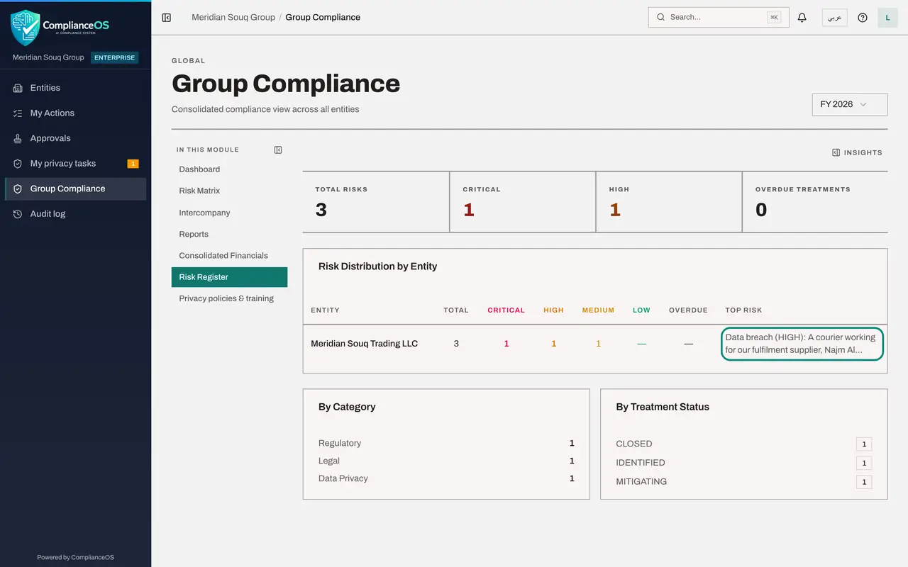 The screen at step 4: Open the group Risk Register