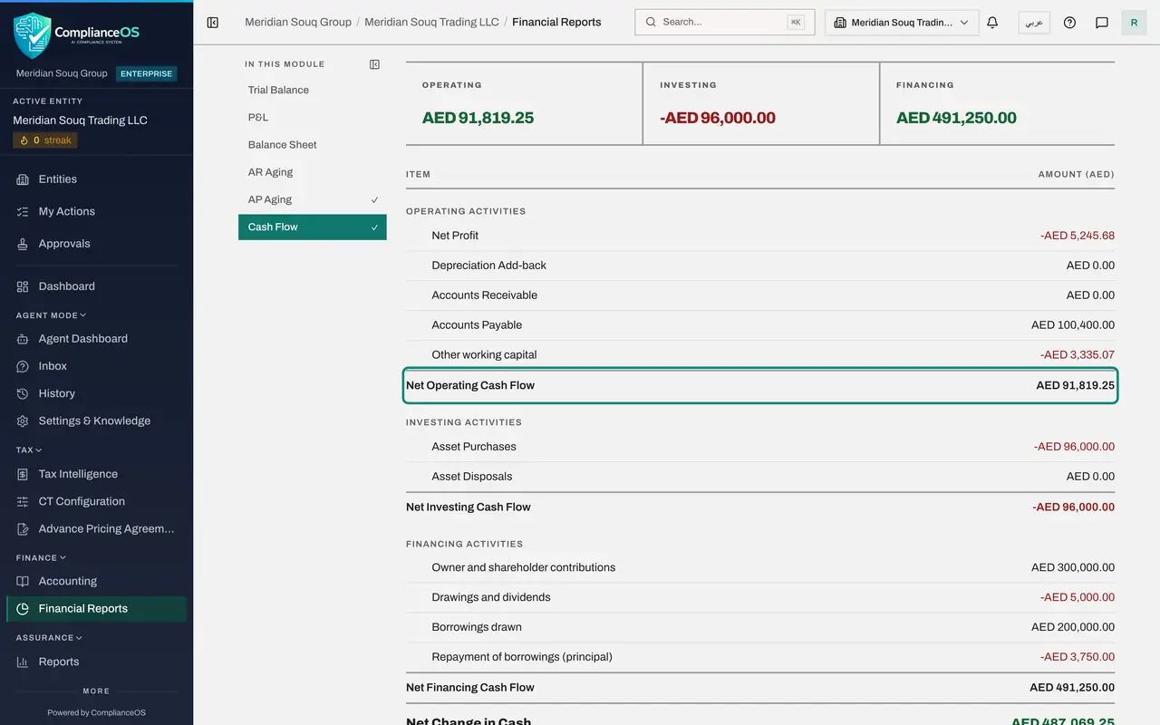 The screen at step 5: Read operating activities