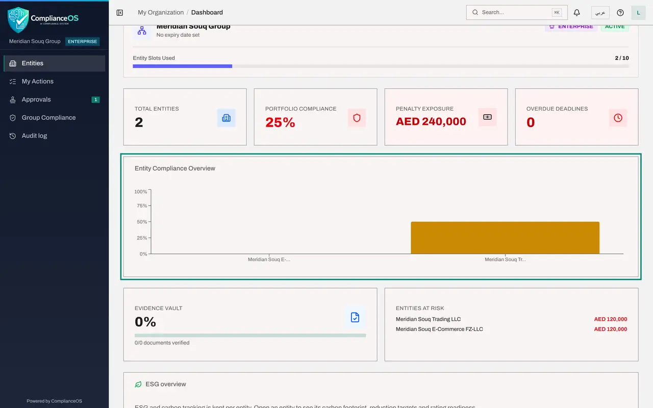 The screen at step 6: Compare entities in the chart