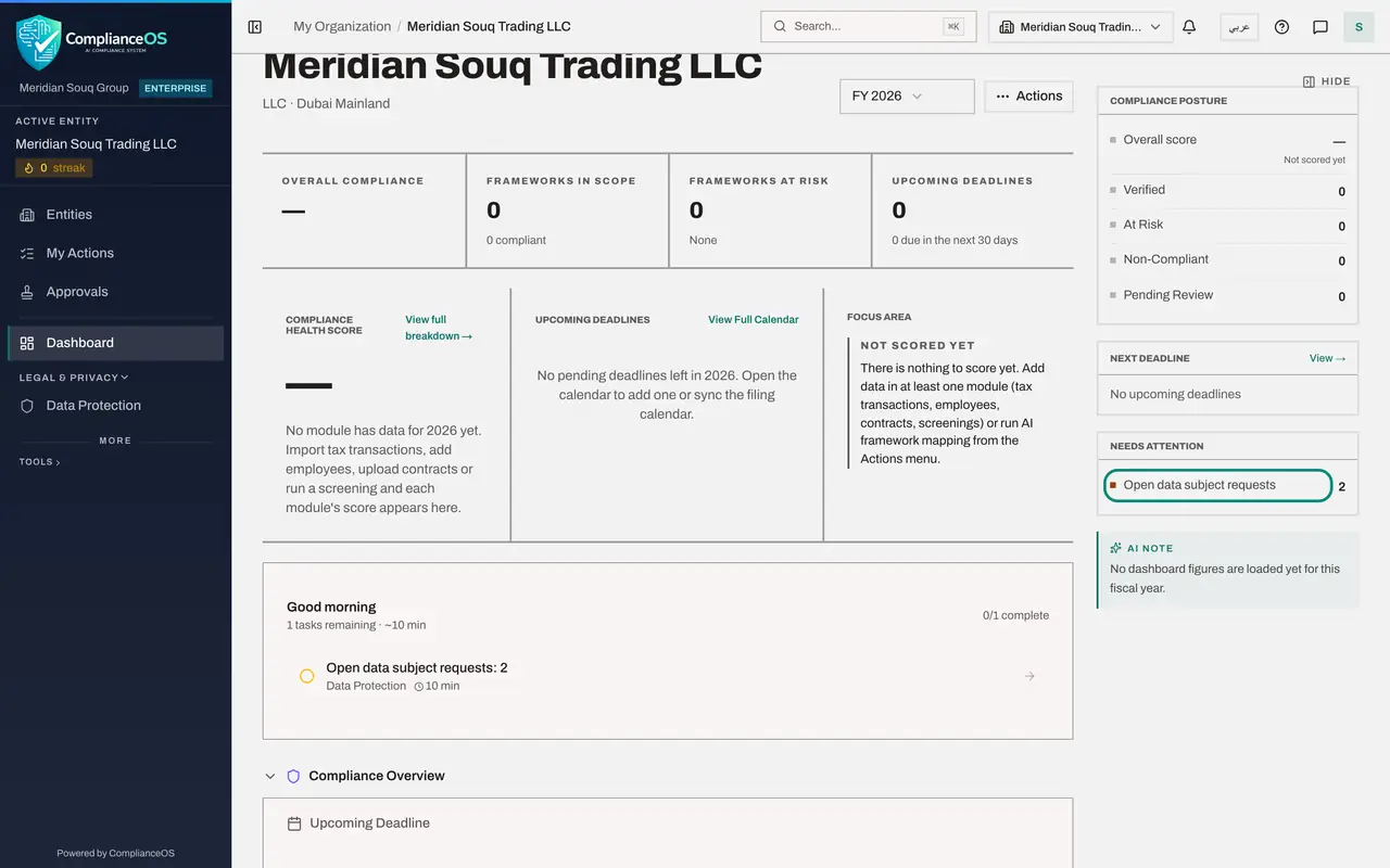 The screen at step 4: Select Dashboard