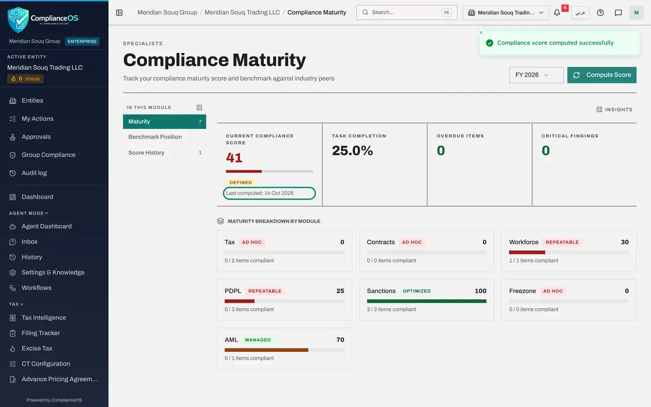 The screen at step 3: Select Compute Score