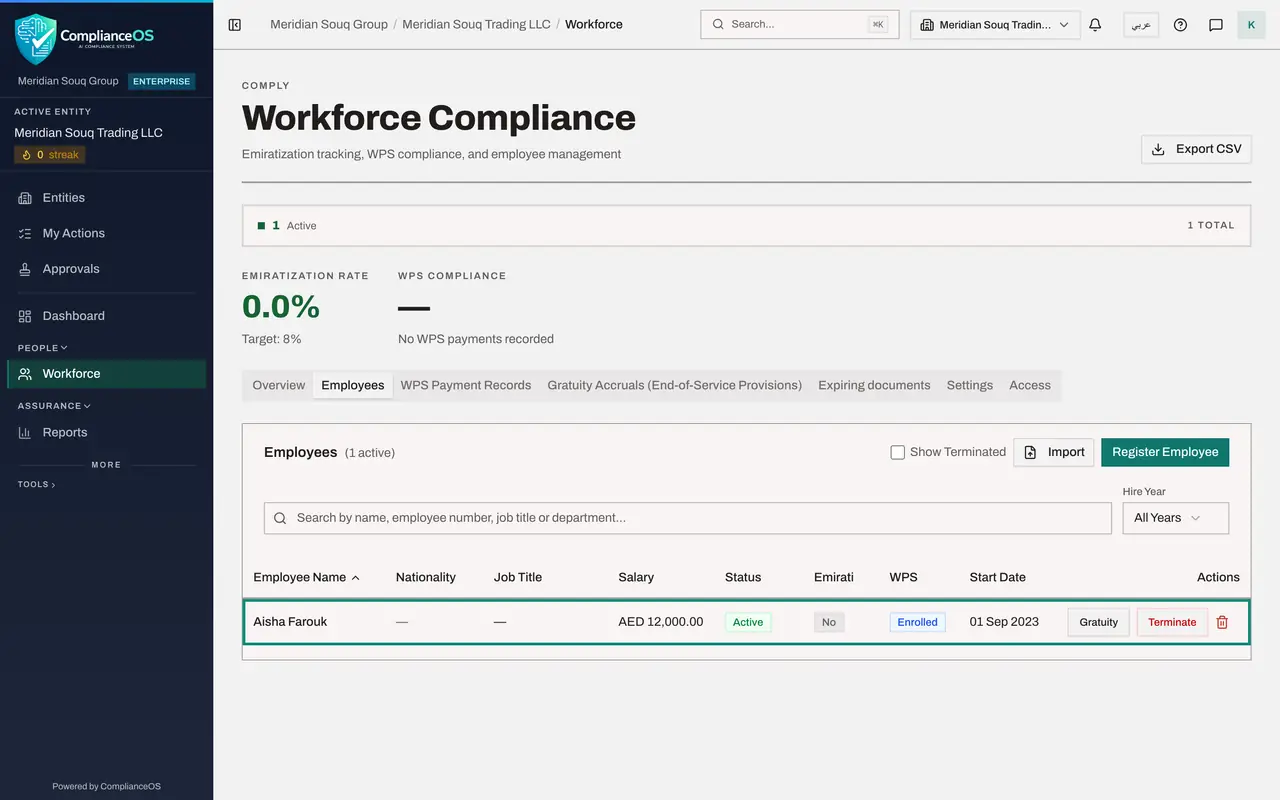 The screen at step 6: Select the Employees tab